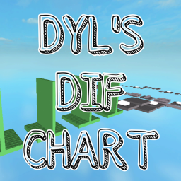 UPDATE! Dyl's Difficulty Chart icon