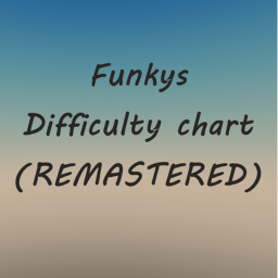 (UPDATE!) Funky's difficulty chart remastered