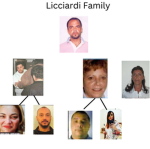 Licciardi Bloodline