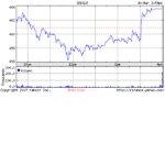 Rox Market