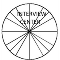 Cool Kids™ Interview center (Read Desc) Beta