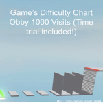 Difficulty Chart Obby Studio