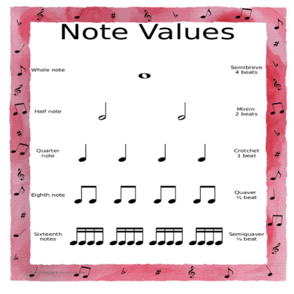 Music Notes and Values Roblox decal