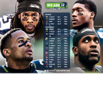 {National Football League} (NFL)