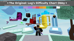 Log s Difficulty Chart Obby