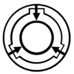 [ SCP: Foundation Permissions ]