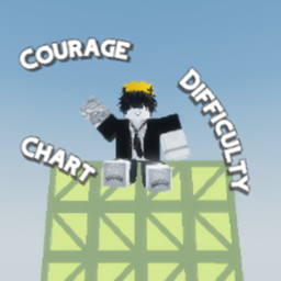 Kou's Courage Difficulty Chart