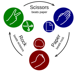 Rock Paper Scissors