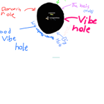 V i b e hole