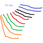 Tri Air