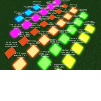 ปุ่มจําลองอินฟินิตี้ที่แท้จริง