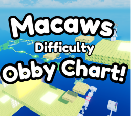 Macaw's Difficulty Chart  Obby