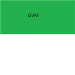 GreatVortexMilitary