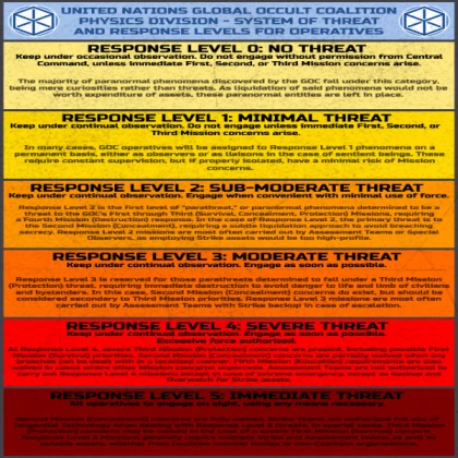 GOC Response Levels