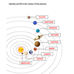 Solar System with the planets