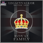 British Rοyal Family