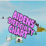Aiden's wrap around Difficulty chart