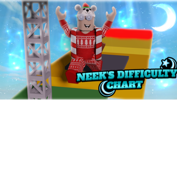 Neek's difficulty chart