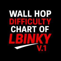 Wall Hop Difficulty Chart Of LBinky V.1