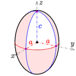 Prolate Spheroid