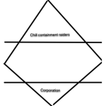 Chill raider containment corporations