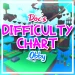 Doc's Difficulty Chart Obby icon