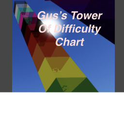 Gus's Tower Of Difficulty Chart