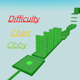 Difficulty Chart Obby