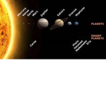 The Fourteen Heavenly Bodies