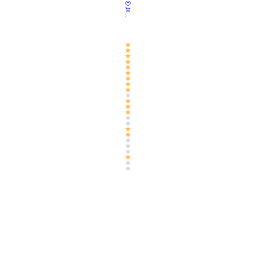 40% method