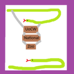 UoCW National Zoo