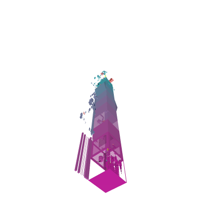 Tower of Powerful Collaborations