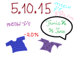 5.10.15 tania odzież