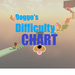 Doggo's Difficulty Chart