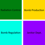 Nuclear Bomb Clan