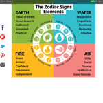 Zodiac Signs ground plz join!!