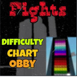 (MEDIUM) Fight's Difficulty Chart Obby
