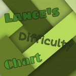 Lance's Difficulty Chart Obby