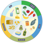 Roblox food groups