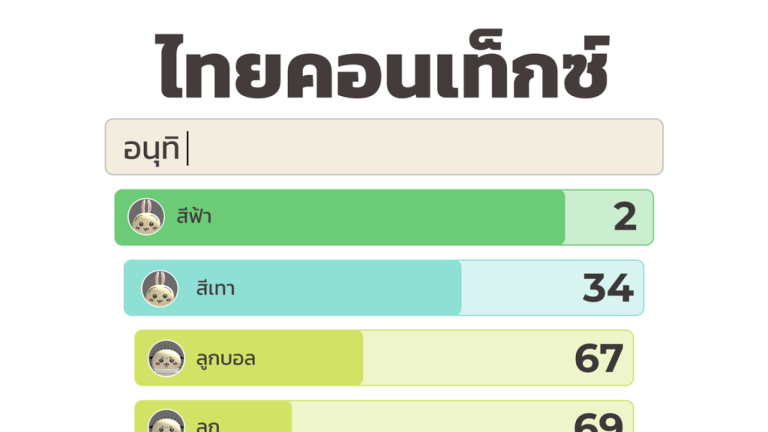 Thai Context : Guess the word screenshot 1