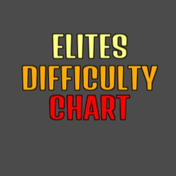Elites Jumping Charts