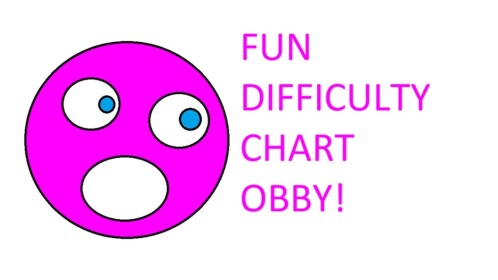 Beginners difficulty chart