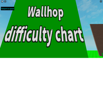 Update Wall hop difficulty chart [beta]