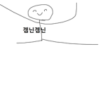 겜닌의 그룹