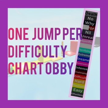 Cyan's One Jump Per Difficulty Chart Obby