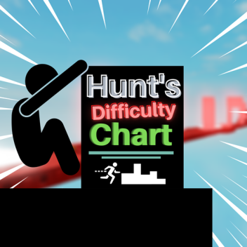 Hunt's Difficulty Chart