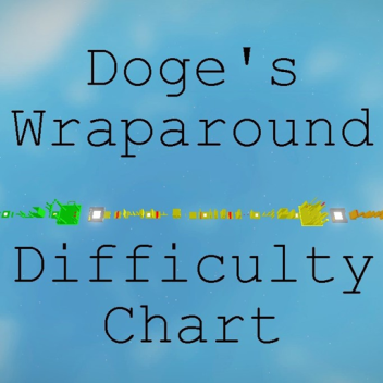 (DISCONTINUED) Doge's Wraparound Difficulty Chart