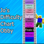 [Kill brick Jumps!] Jo's Difficulty Chart Obby