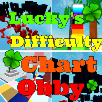 [MUSIC AREAS] Lucky's Remastered Difficulty Chart