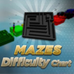 [Migrated] Difficulty Chart Mazes